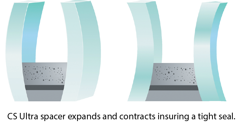 Diagram of the CS Ultra Spacer dual-seal system expanding and contracting with temperature