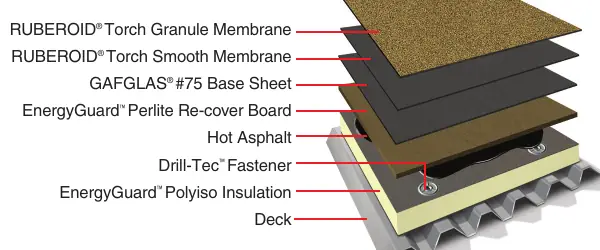Cutaway diagram of a 3-ply torch-applied modified bitumen roof system